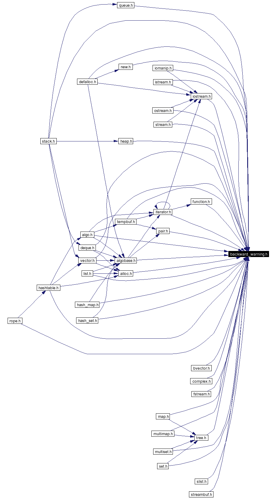 Included by dependency graph