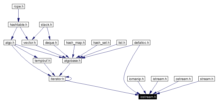 Included by dependency graph