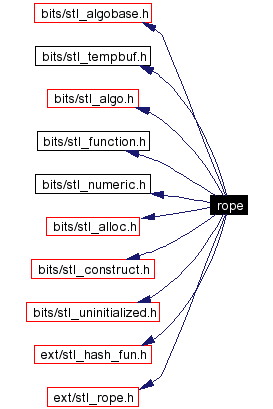 Include dependency graph