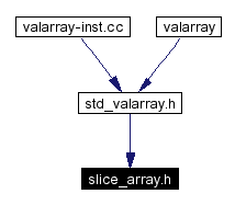 Included by dependency graph