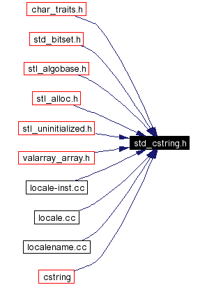 Included by dependency graph