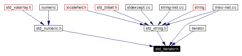 Included by dependency graph