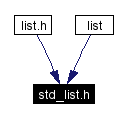 Included by dependency graph