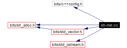 Include dependency graph