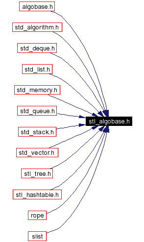 Included by dependency graph