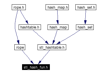 Included by dependency graph