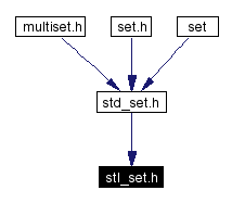 Included by dependency graph