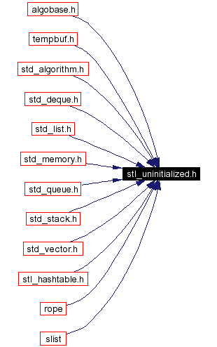 Included by dependency graph