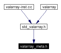 Included by dependency graph