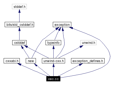 Include dependency graph