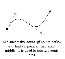 cubic arc with virtual 'on' point