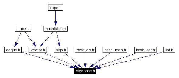 Included by dependency graph