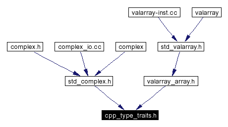 Included by dependency graph