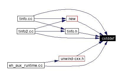 Included by dependency graph