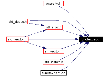 Included by dependency graph