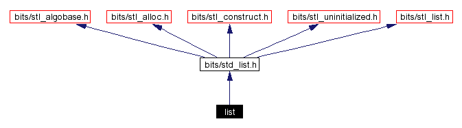 Include dependency graph