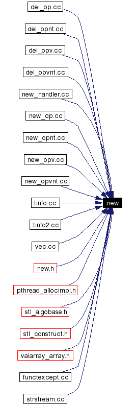 Included by dependency graph