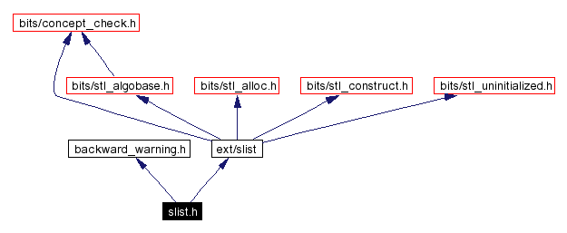 Include dependency graph