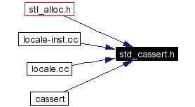 Included by dependency graph