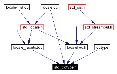 Included by dependency graph