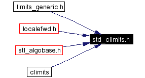 Included by dependency graph