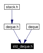 Included by dependency graph