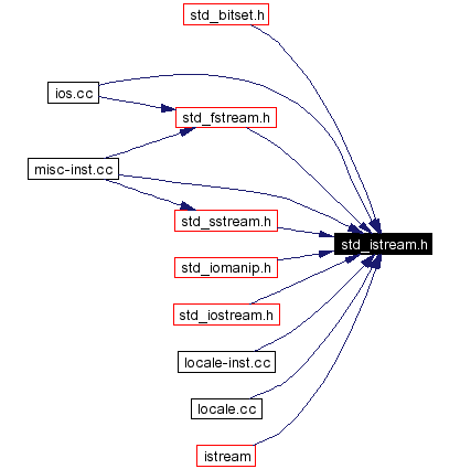 Included by dependency graph