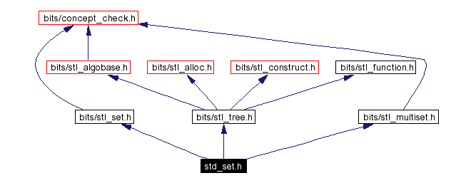 Include dependency graph