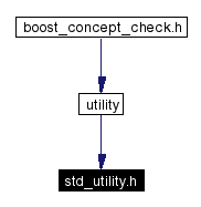 Included by dependency graph