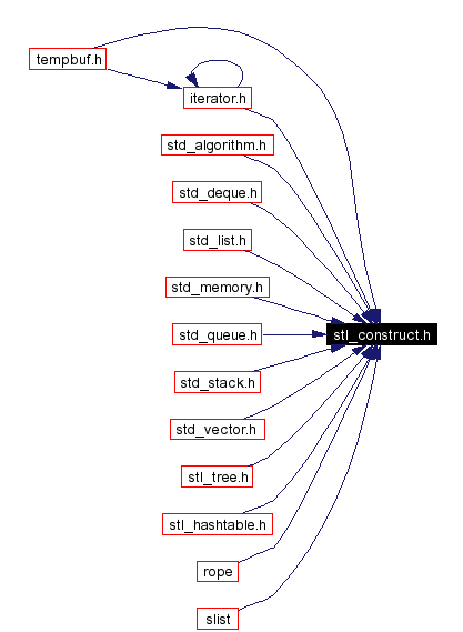 Included by dependency graph