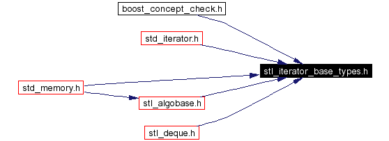 Included by dependency graph