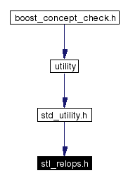 Included by dependency graph