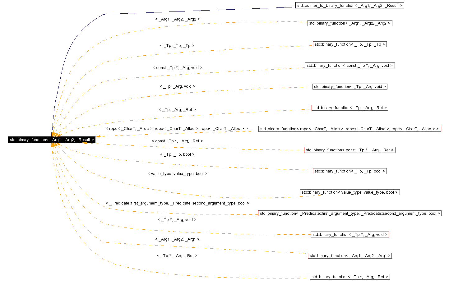 Inheritance graph