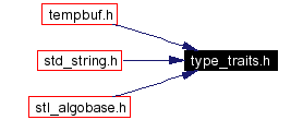 Included by dependency graph