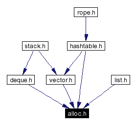 Included by dependency graph