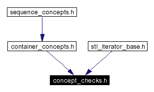 Included by dependency graph