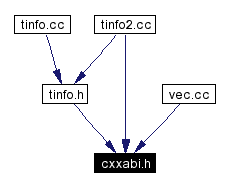 Included by dependency graph