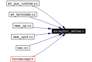 Included by dependency graph