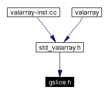 Included by dependency graph