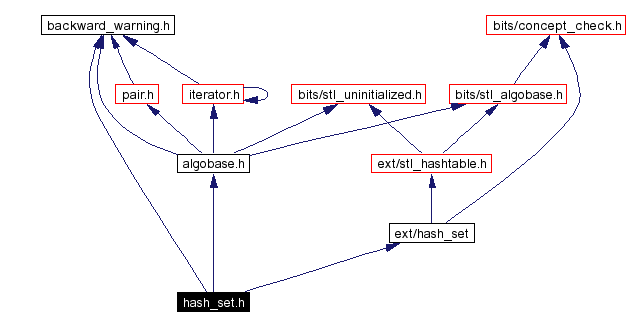 Include dependency graph