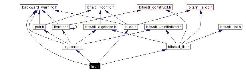 Include dependency graph