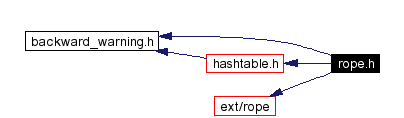 Include dependency graph