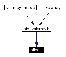 Included by dependency graph