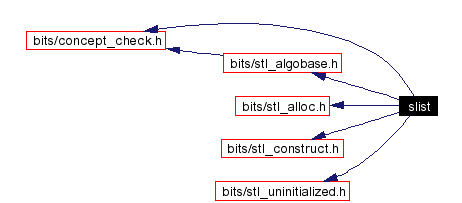 Include dependency graph