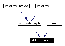 Included by dependency graph