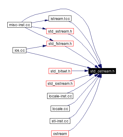 Included by dependency graph