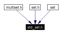 Included by dependency graph