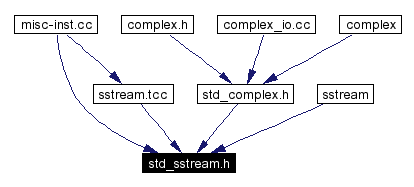 Included by dependency graph