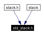 Included by dependency graph