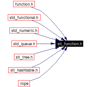 Included by dependency graph